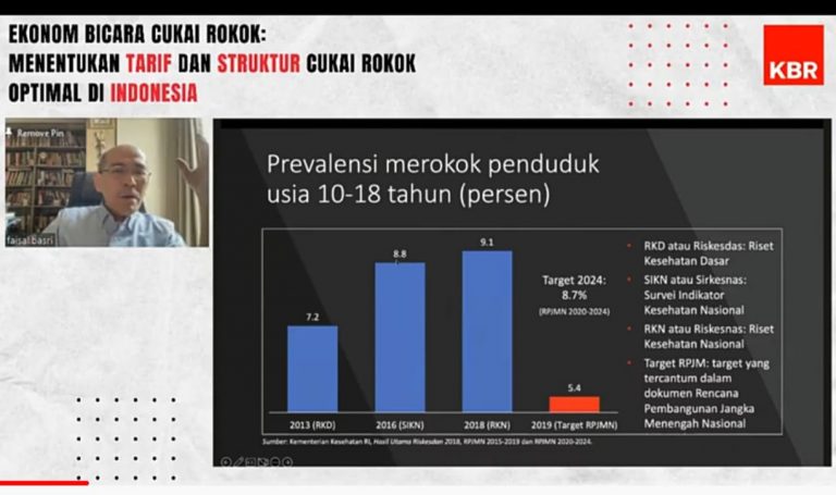 Pengamat Ekonomi : Harga Rokok, Pemicu Generasi Muda Jadi Perokok